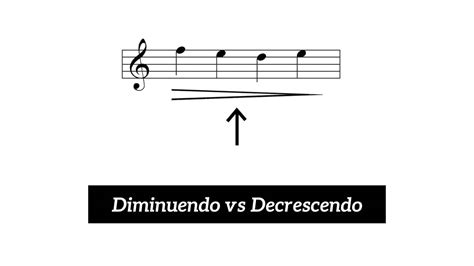 Diminuendo Meaning in Music: A Symphony of Silence and Subtlety