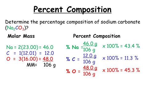 How to Find Percent Composition by Mass: A Journey Through the Elements and Beyond