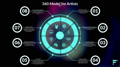 What is a 360 Deal in Music? And Why Do Artists Sometimes Feel Like They’re Spinning in Circles?